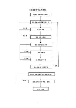 工程造价咨询业务操作流程制度