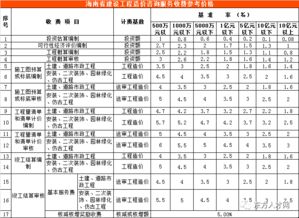 全国30省 市最新工程造价咨询收费标准公布 建议收藏