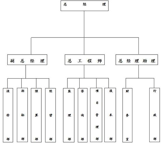 广州恒远工程造价咨询 专业工程造价咨询业务，赋能项目全生命周期管理